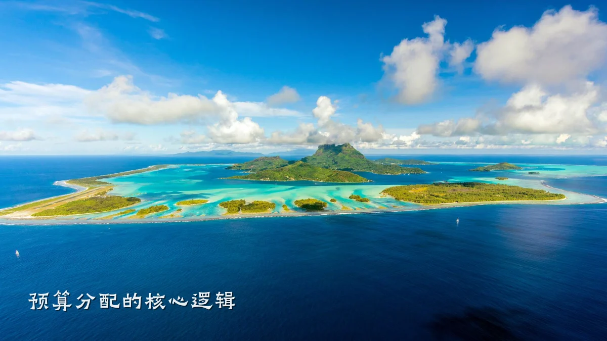 预算分配的核心逻辑